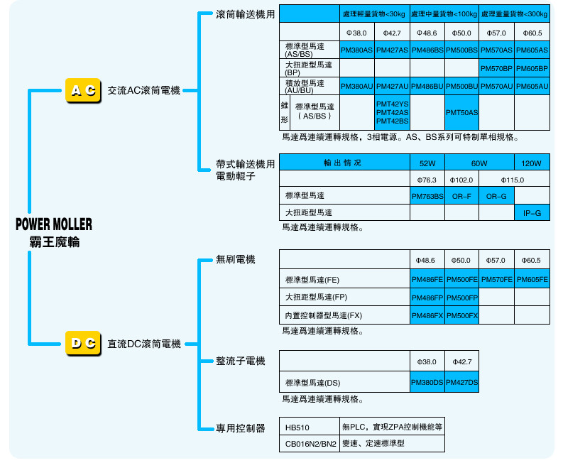 伊东滚筒